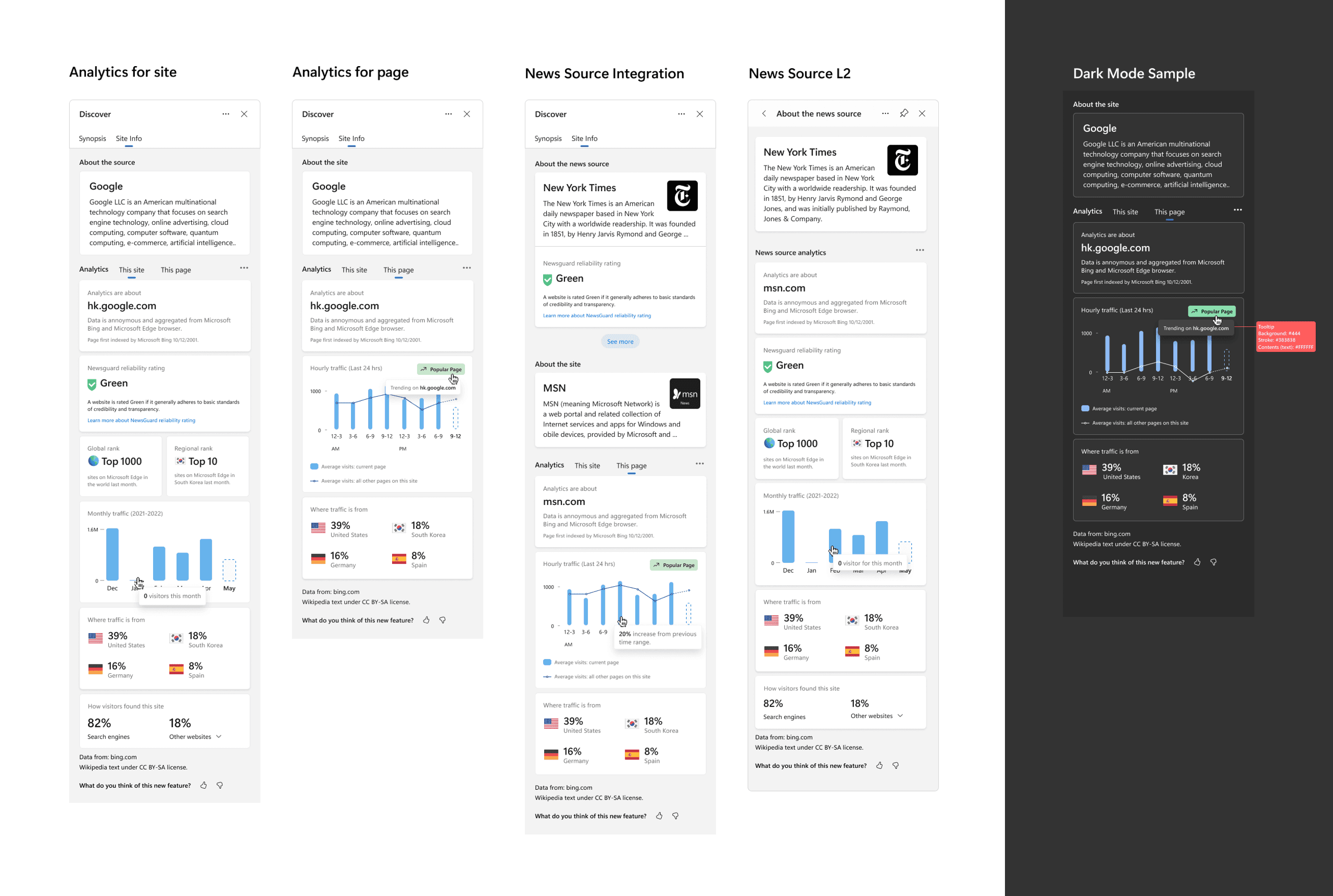 Source-reputation and privacy infographics as small visual primitives